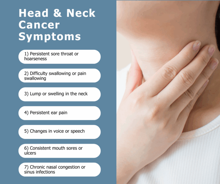 Head and Neck Cancer: Awareness, Symptoms, and Treatment