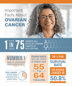 ovarian facts