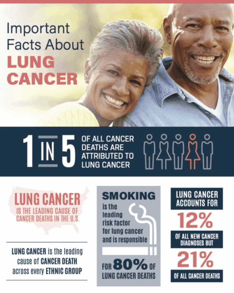 lung cancer facts