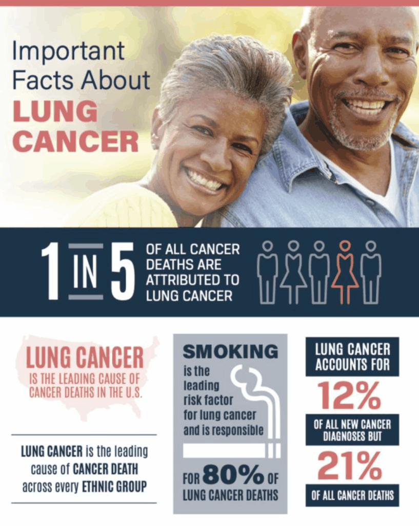 lung cancer facts